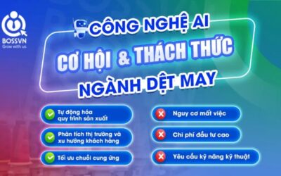 Công nghệ AI: Cơ hội và thách thức tương lai ngành dệt may